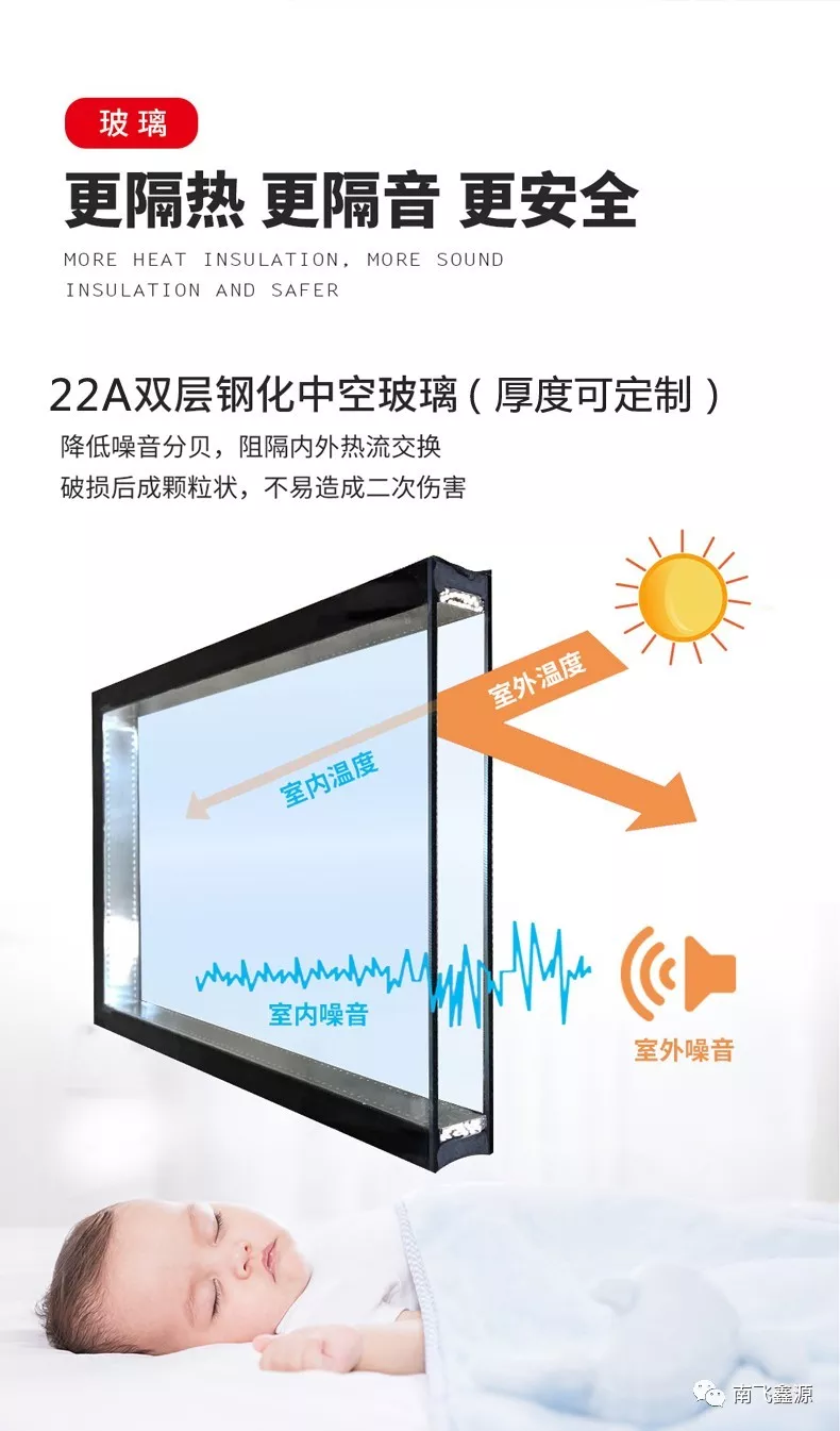 “南鑫”防火窗，讓美與安全觸手可及！(圖7)